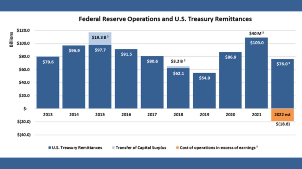 Federal-Reserve-Control-Income