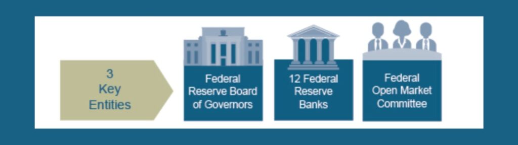 Federal-Reserve-Control-Key-Entities