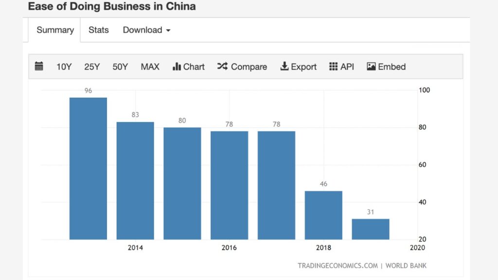 Market-in-China-Ease-of-doing-business-1280-x-720-px